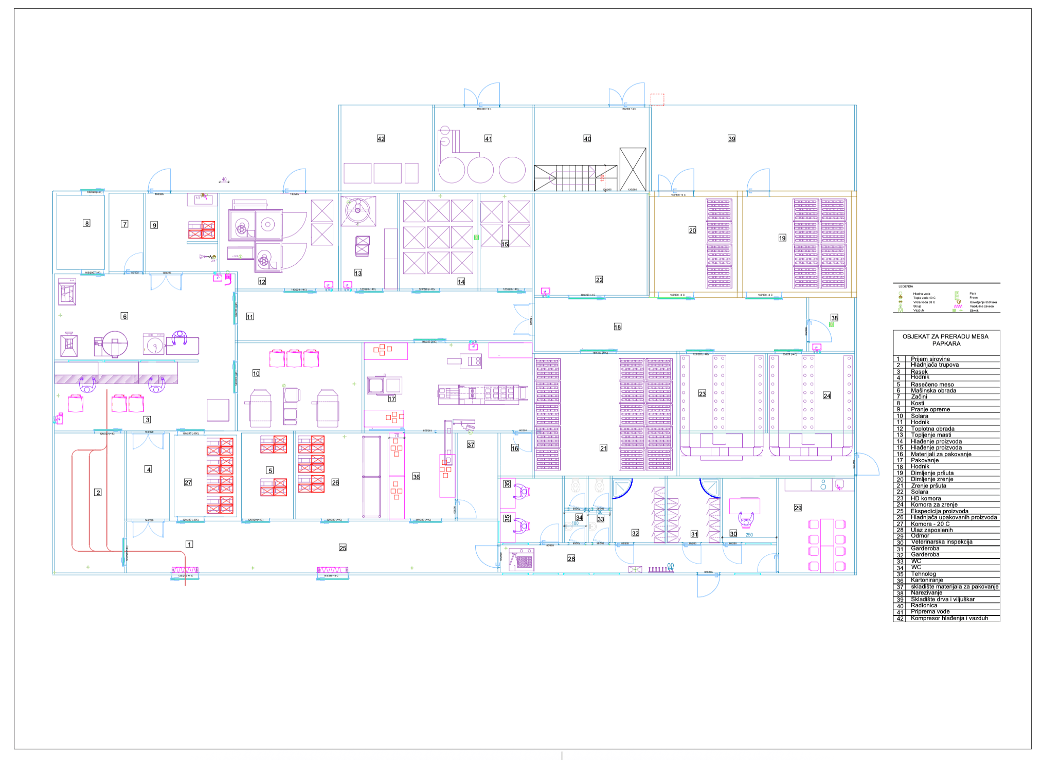 Novi pogoni - Kompletno rešenje "Ključ u ruke"